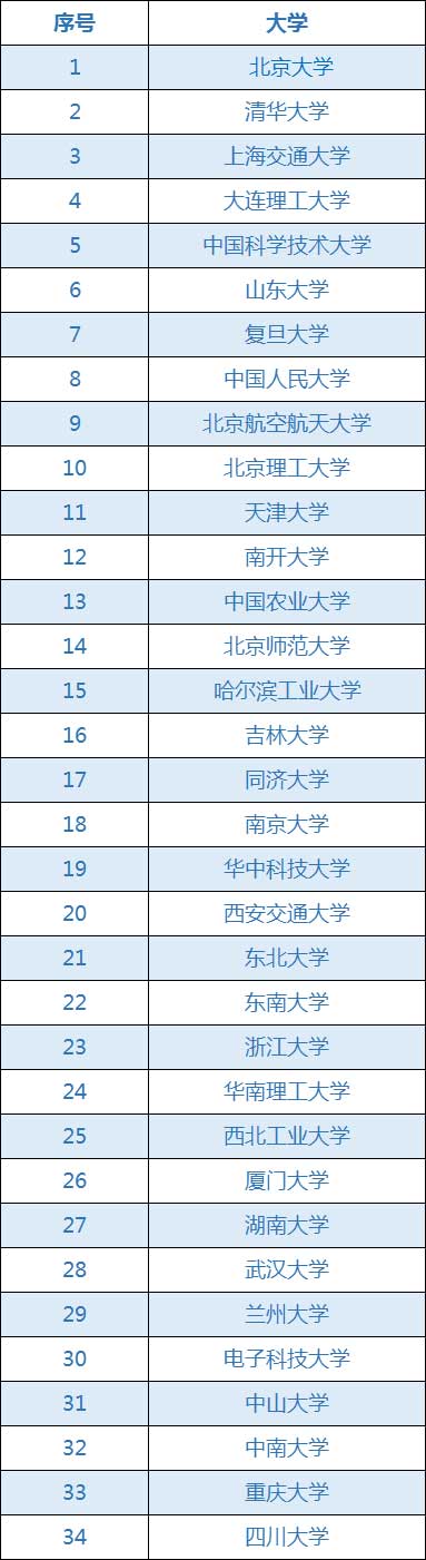 34所自划线学校.jpg 34所自划线学校.jpg