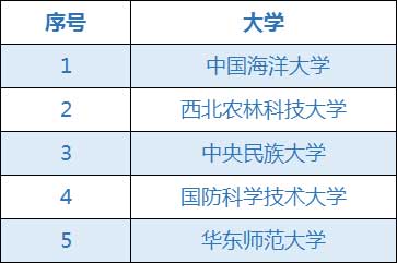 5所非自划线.jpg 5所非自划线.jpg