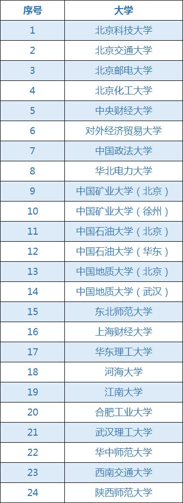 “985”工程优势学科创新平台高校.jpg “985”工程优势学科创新平台高校.jpg