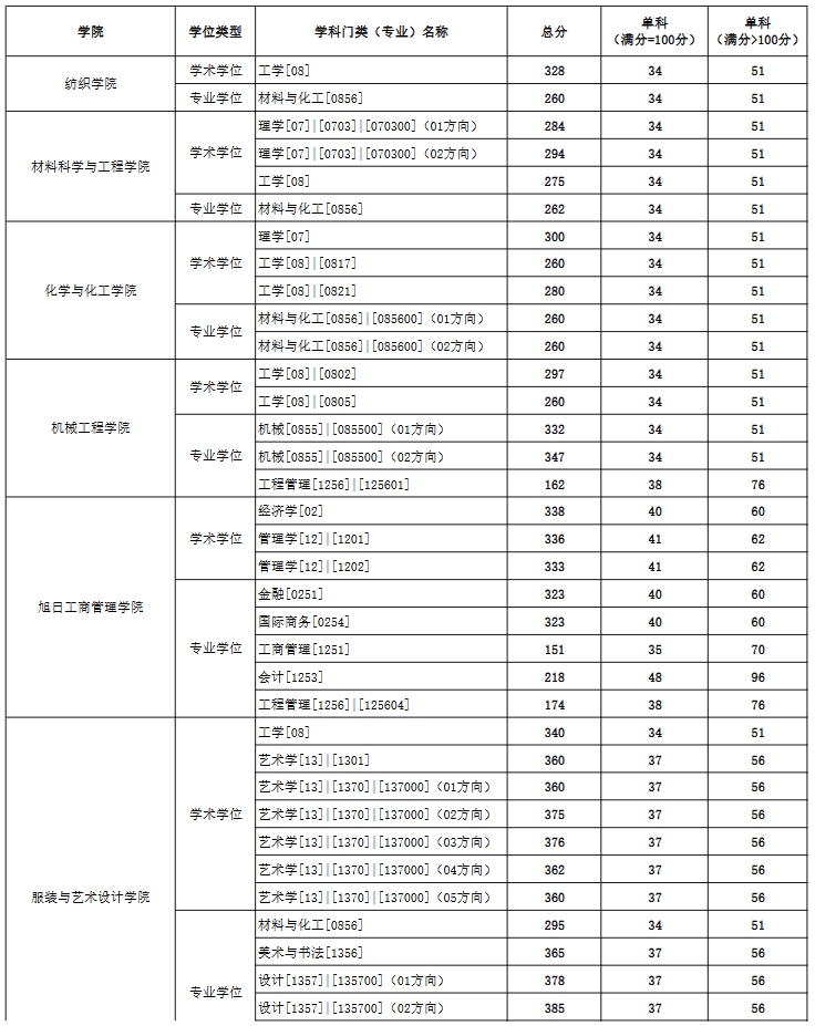 东华大学1.png 东华大学1.png