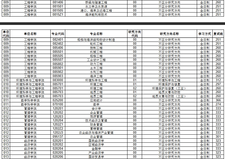 中国海洋大学2.png 中国海洋大学2.png